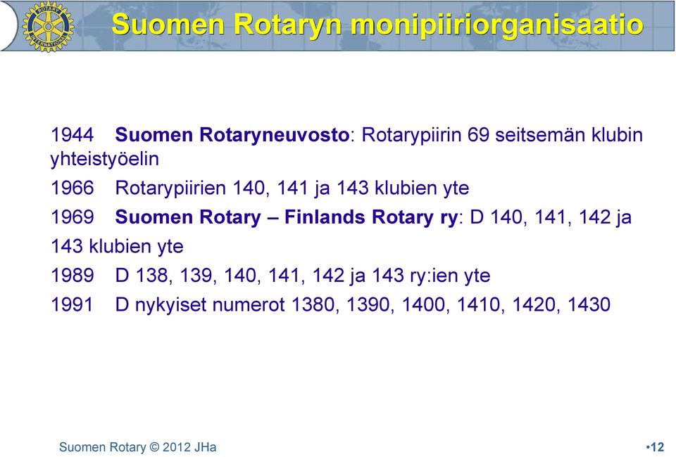 Suomen Rotary Finlands Rotary ry: D 140, 141, 142 ja 143 klubien yte 1989 D 138, 139,