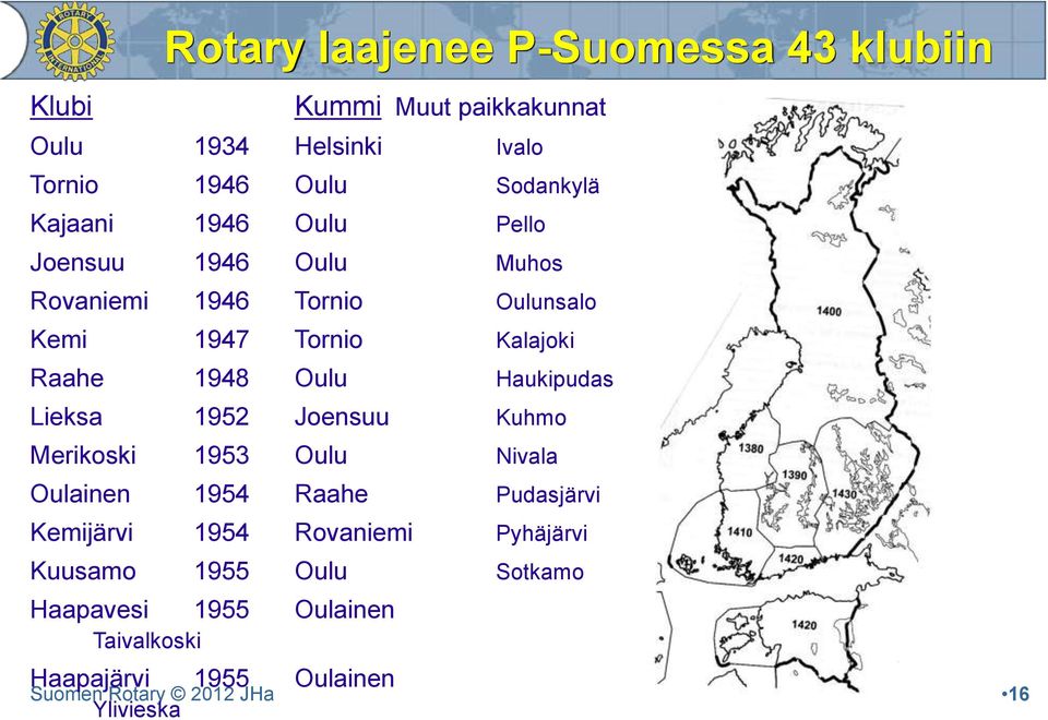 Kalajoki Raahe 1948 Oulu Haukipudas Lieksa 1952 Joensuu Kuhmo Merikoski 1953 Oulu Nivala Oulainen 1954 Raahe