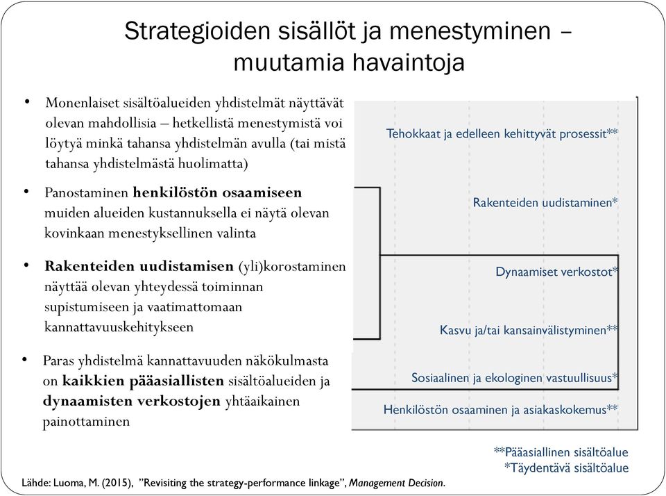 (yli)korostaminen näyttää olevan yhteydessä toiminnan supistumiseen ja vaatimattomaan kannattavuuskehitykseen Paras yhdistelmä kannattavuuden näkökulmasta on kaikkien pääasiallisten sisältöalueiden