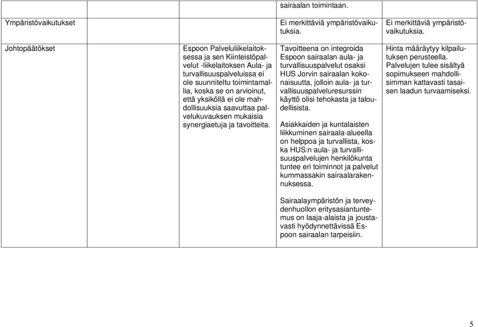 Johtopäätökset ole suunniteltu toimintamallia, koska se on arvioinut, että yksiköllä ei ole mahdollisuuksia saavuttaa palvelukuvauksen mukaisia synergiaetuja ja tavoitteita.