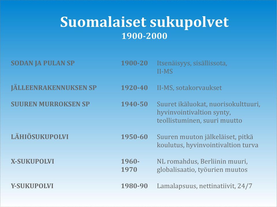 Suuret ikäluokat, nuorisokulttuuri, hyvinvointivaltion synty, teollistuminen, suuri muutto Suuren muuton jälkeläiset,