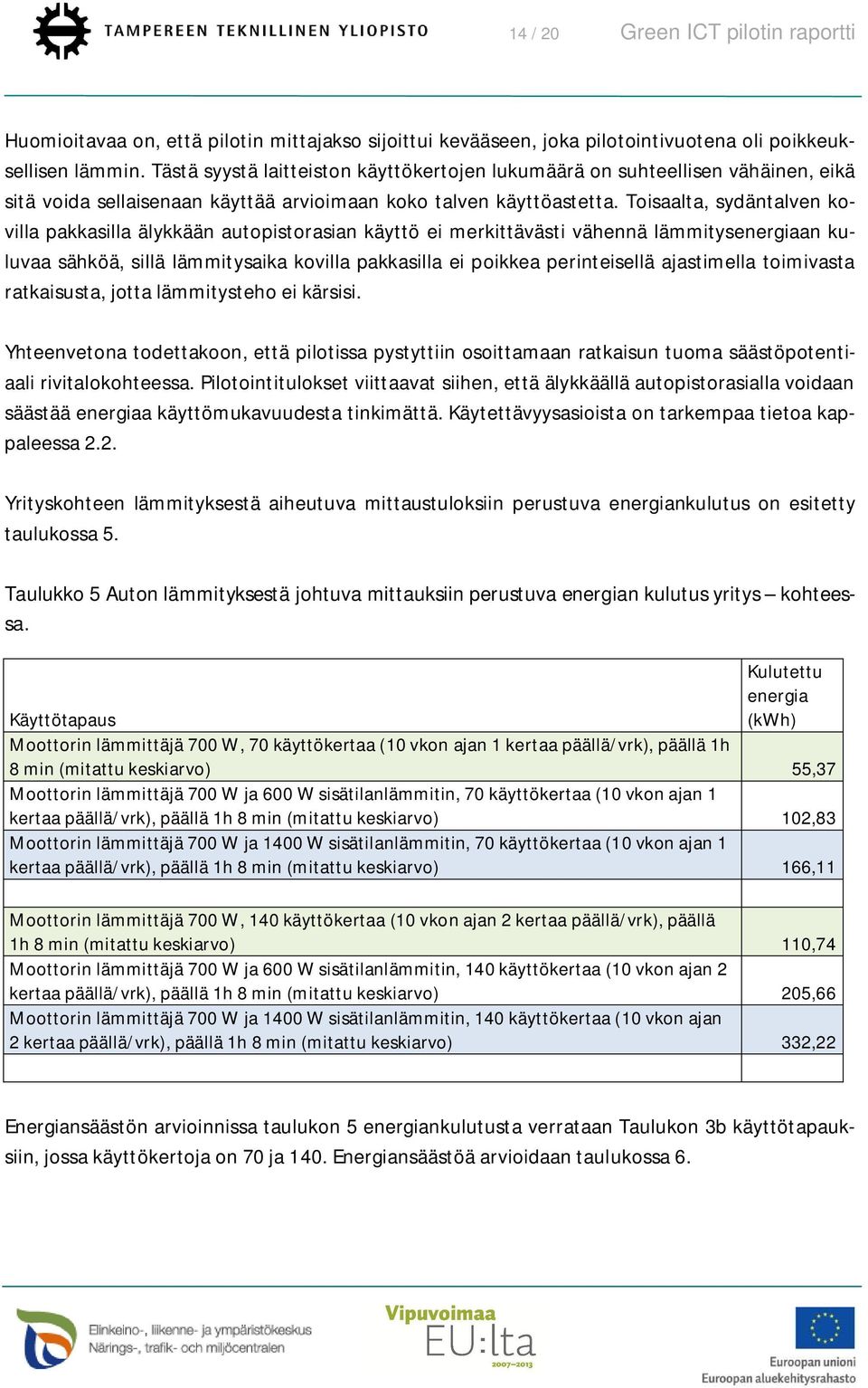 Toisaalta, sydäntalven kovilla pakkasilla älykkään autopistorasian käyttö ei merkittävästi vähennä lämmitysenergiaan kuluvaa sähköä, sillä lämmitysaika kovilla pakkasilla ei poikkea perinteisellä