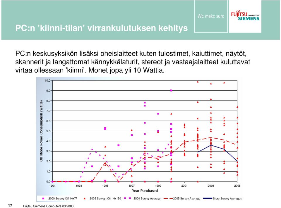 skannerit ja langattomat kännykkälaturit, stereot ja