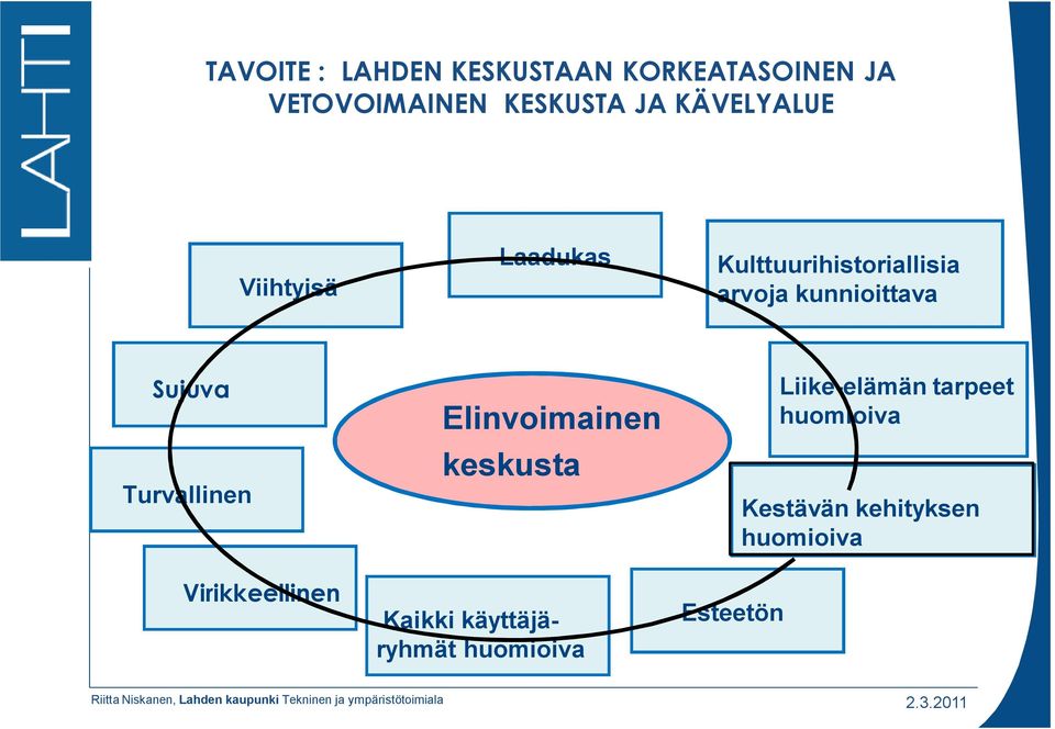 Elinvoimainen keskusta Kaikki käyttäjäryhmät huomioiva Esteetön Liike-elämän tarpeet