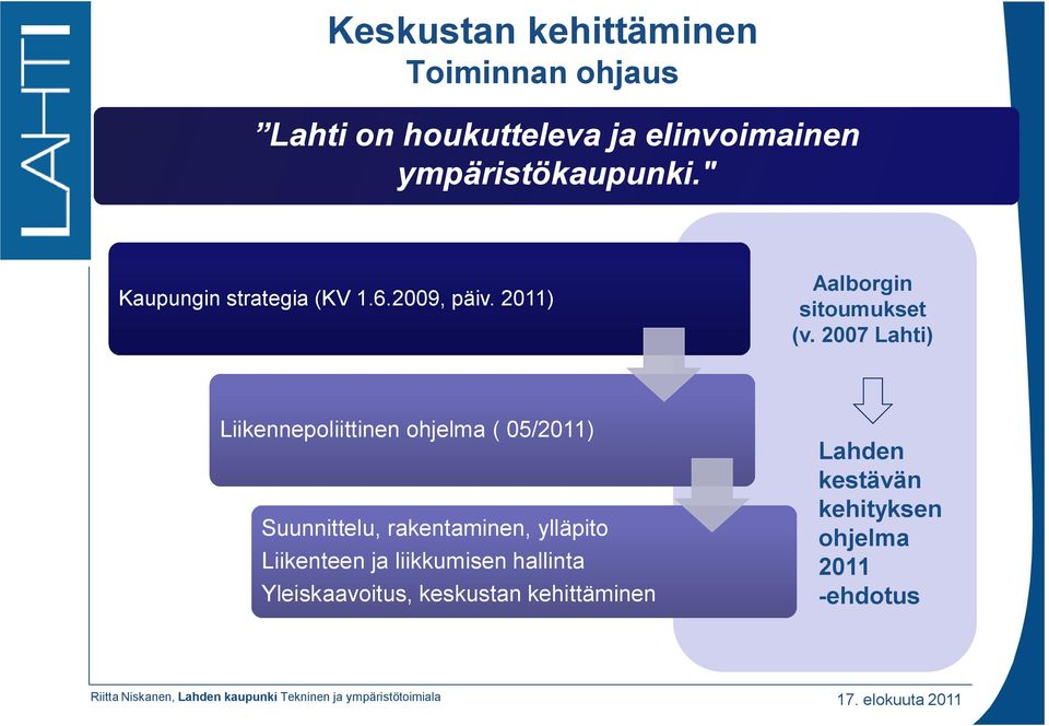 2007 Lahti) Liikennepoliittinen ohjelma ( 05/2011) Suunnittelu, rakentaminen, ylläpito