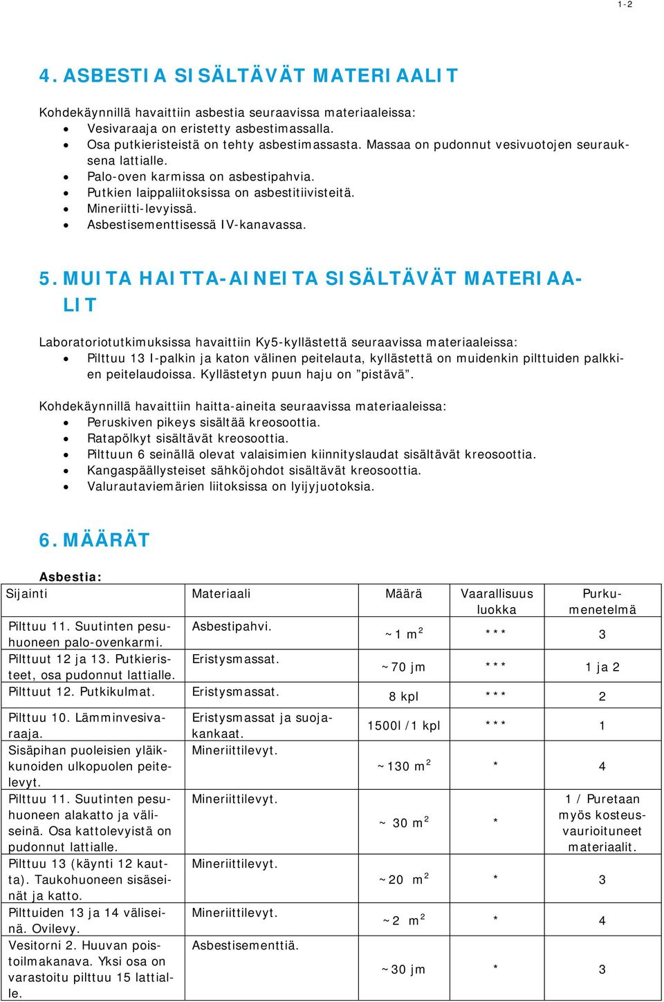 MUITA HAITTA-AINEITA SISÄLTÄVÄT MATERIAA- LIT Laboratoriotutkimuksissa havaittiin Ky5-kyllästettä seuraavissa materiaaleissa: Pilttuu 13 I-palkin ja katon välinen peitelauta, kyllästettä on muidenkin