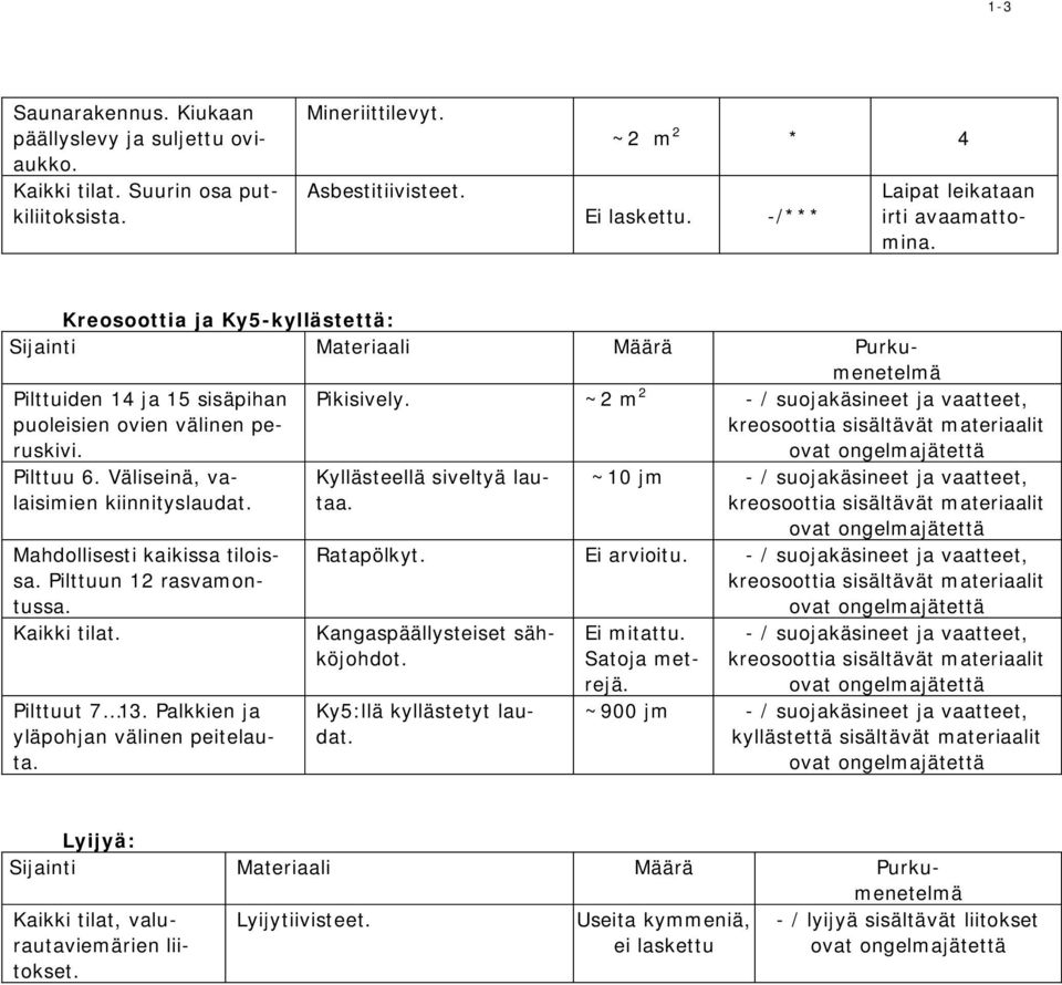 Väliseinä, valaisimien kiinnityslaudat. Mahdollisesti kaikissa tiloissa. Pilttuun 12 rasvamontussa. Kaikki tilat. Pilttuut 7 13. Palkkien ja yläpohjan välinen peitelauta. Pikisively.