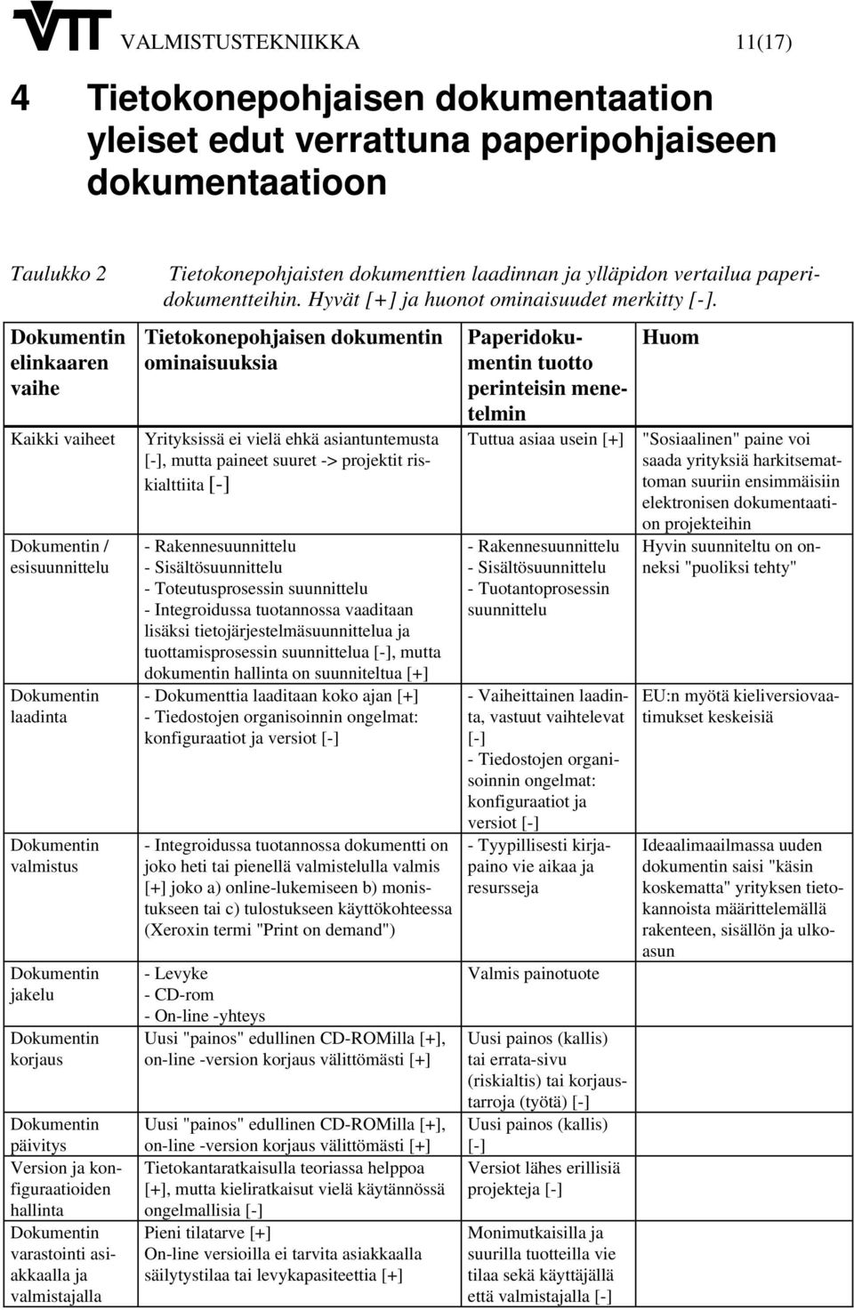 Dokumentin elinkaaren vaihe Kaikki vaiheet Dokumentin / esisuunnittelu Dokumentin laadinta Dokumentin valmistus Dokumentin jakelu Dokumentin korjaus Dokumentin päivitys Version ja konfiguraatioiden