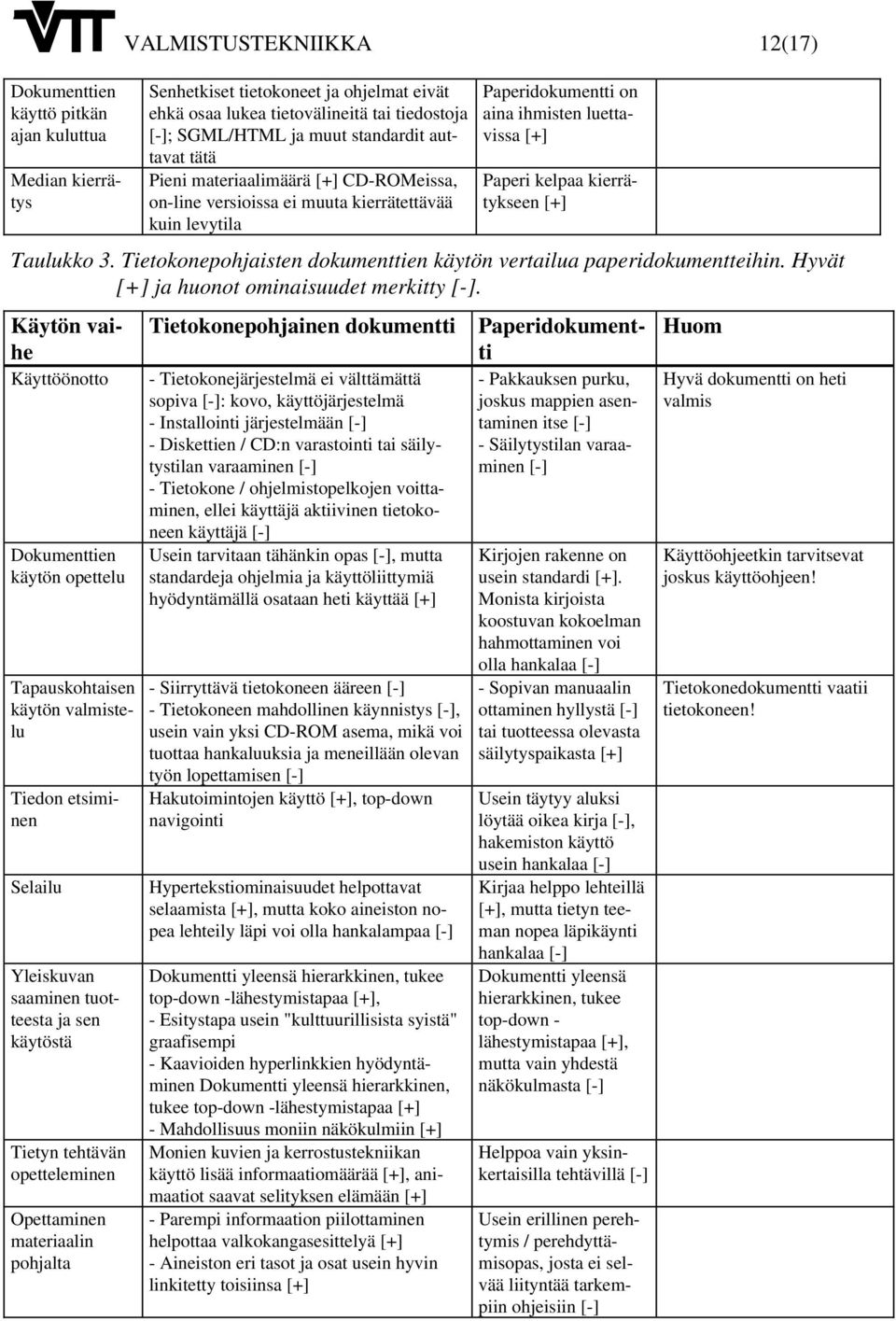 [+] Taulukko 3. Tietokonepohjaisten dokumenttien käytön vertailua paperidokumentteihin. Hyvät [+] ja huonot ominaisuudet merkitty [-].