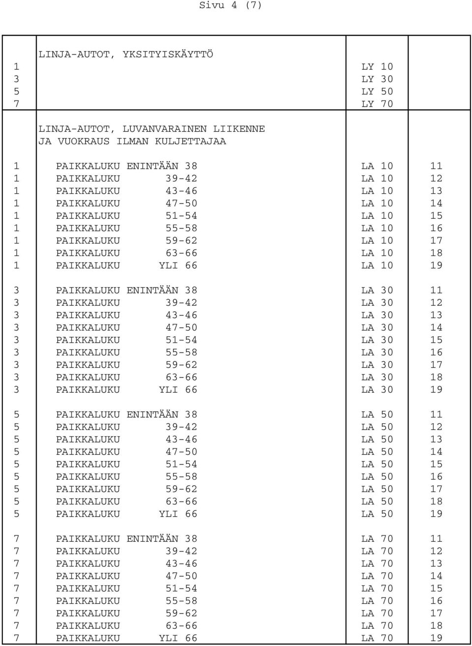 PAIKKALUKU ENINTÄÄN 38 LA 30 11 3 PAIKKALUKU 39-42 LA 30 12 3 PAIKKALUKU 43-46 LA 30 13 3 PAIKKALUKU 47-50 LA 30 14 3 PAIKKALUKU 51-54 LA 30 15 3 PAIKKALUKU 55-58 LA 30 16 3 PAIKKALUKU 59-62 LA 30 17