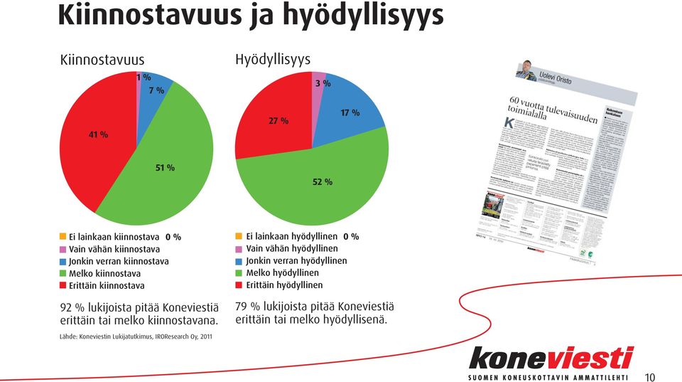 Ei lainkaan hyödyllinen Vain vähän hyödyllinen Jonkin verran hyödyllinen Melko hyödyllinen Erittäin hyödyllinen 79 %