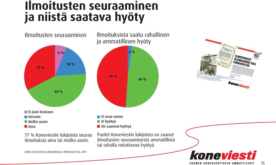 aina tai melko usein.