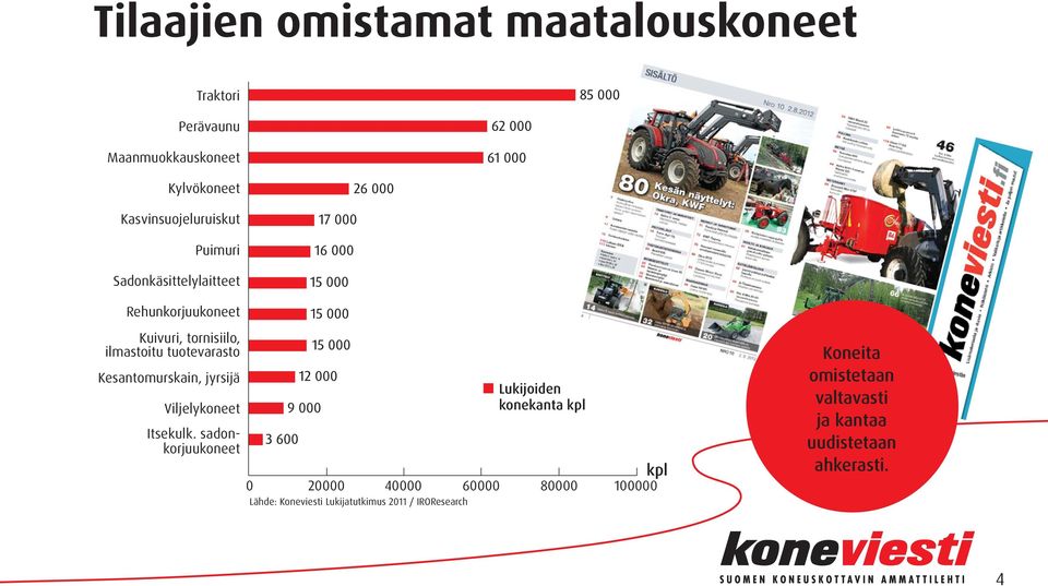 jyrsijä Viljelykoneet Itsekulk.