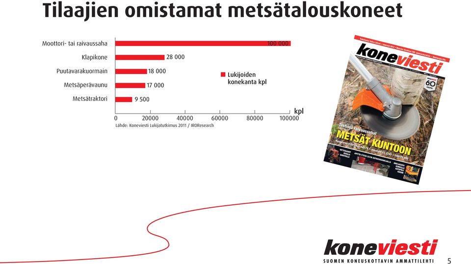 Lukijoiden konekanta kpl Metsätraktori kpl 0 20000 40000