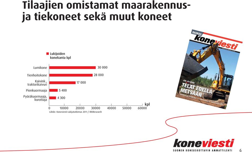 , traktorikaivuri Pienkuormaaja Pyöräkuormaaja, kurottaja kpl 0