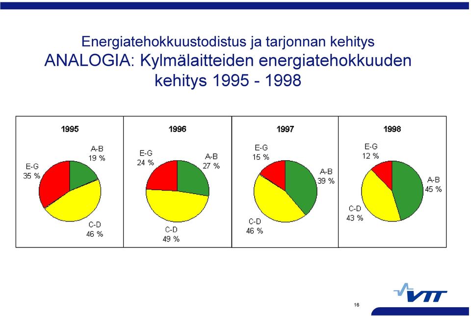 Kylmälaitteiden