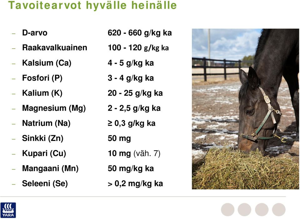 g/kg ka Magnesium (Mg) 2-2,5 g/kg ka Natrium (Na) 0,3 g/kg ka Sinkki (Zn) 50