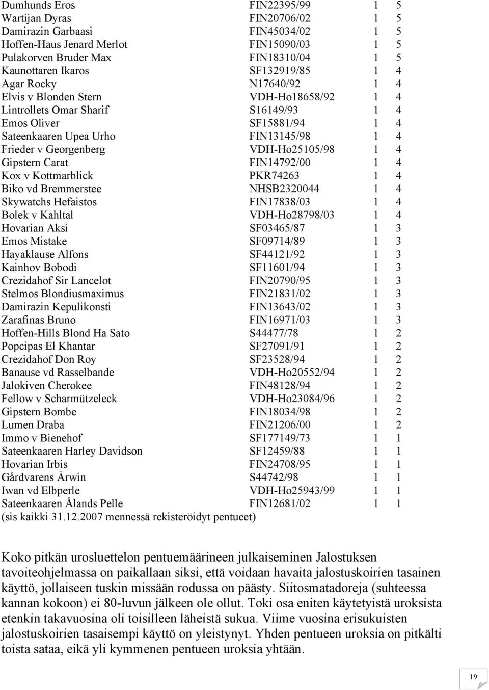 Georgenberg VDH-Ho25105/98 1 4 Gipstern Carat FIN14792/00 1 4 Kox v Kottmarblick PKR74263 1 4 Biko vd Bremmerstee NHSB2320044 1 4 Skywatchs Hefaistos FIN17838/03 1 4 Bolek v Kahltal VDH-Ho28798/03 1