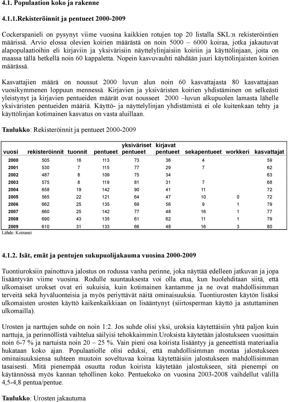 hetkellä noin 60 kappaletta. Nopein kasvuvauhti nähdään juuri käyttölinjaisten koirien määrässä.