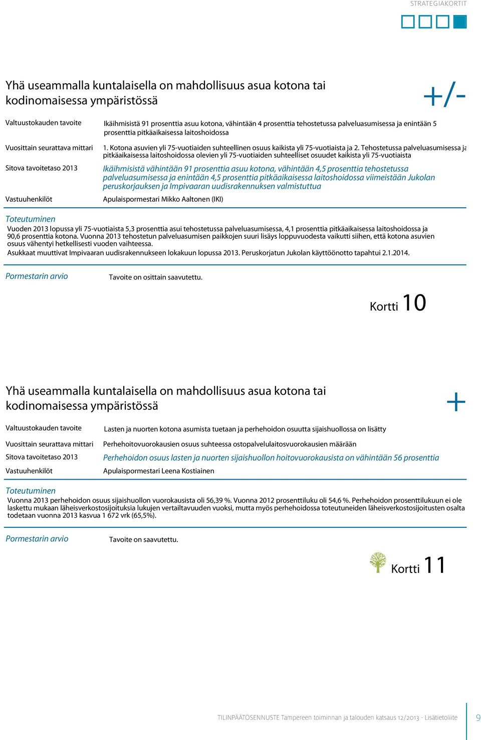 Tehostetussa palveluasumisessa ja pitkäaikaisessa laitoshoidossa olevien yli 75-vuotiaiden suhteelliset osuudet kaikista yli 75-vuotiaista Ikäihmisistä vähintään 91 prosenttia asuu kotona, vähintään