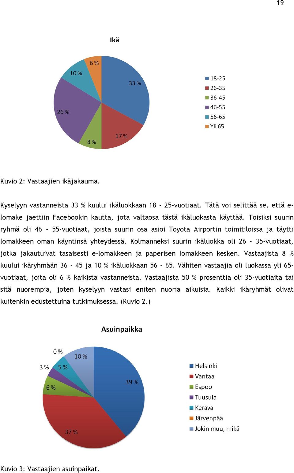 Toisiksi suurin ryhmä oli 46-55-vuotiaat, joista suurin osa asioi Toyota Airportin toimitiloissa ja täytti lomakkeen oman käyntinsä yhteydessä.