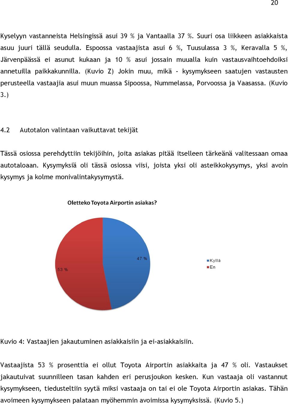 (Kuvio Z) Jokin muu, mikä - kysymykseen saatujen vastausten perusteella vastaajia asui muun muassa Sipoossa, Nummelassa, Porvoossa ja Vaasassa. (Kuvio 3.) 4.