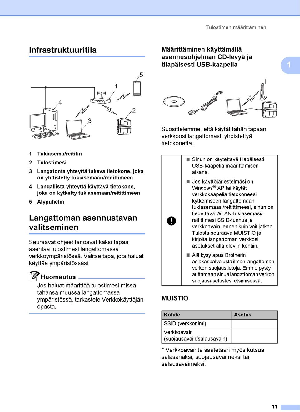 Tukiasema/reititin 2 Tulostimesi 3 Langatonta yhteyttä tukeva tietokone, joka on yhdistetty tukiasemaan/reitittimeen 4 Langallista yhteyttä käyttävä tietokone, joka on kytketty