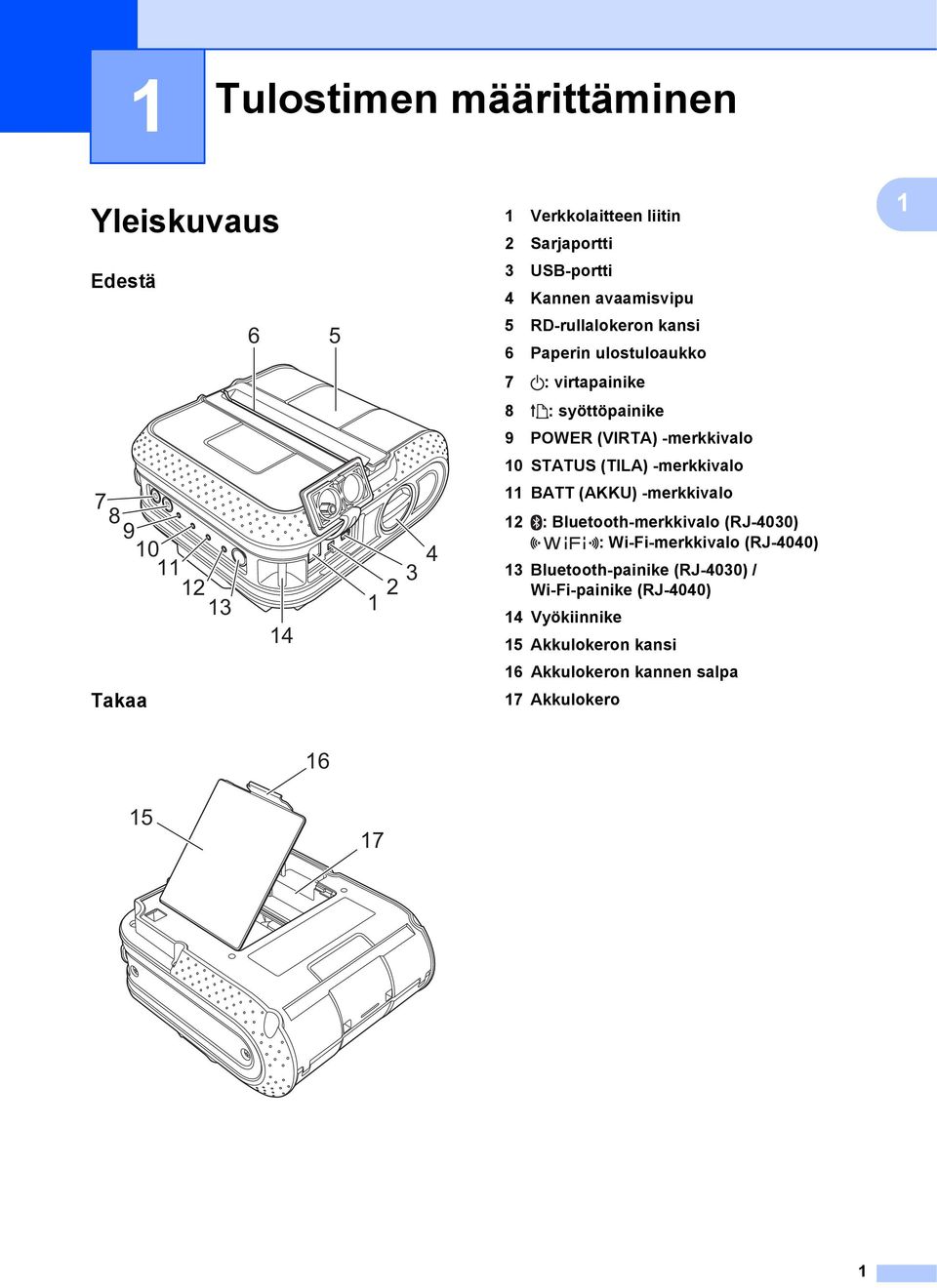 -merkkivalo 0 STATUS (TILA) -merkkivalo BATT (AKKU) -merkkivalo 2 : Bluetooth-merkkivalo (RJ-4030) : Wi-Fi-merkkivalo