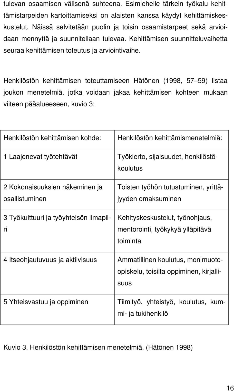 Henkilöstön kehittämisen toteuttamiseen Hätönen (1998, 57 59) listaa joukon menetelmiä, jotka voidaan jakaa kehittämisen kohteen mukaan viiteen pääalueeseen, kuvio 3: Henkilöstön kehittämisen kohde: