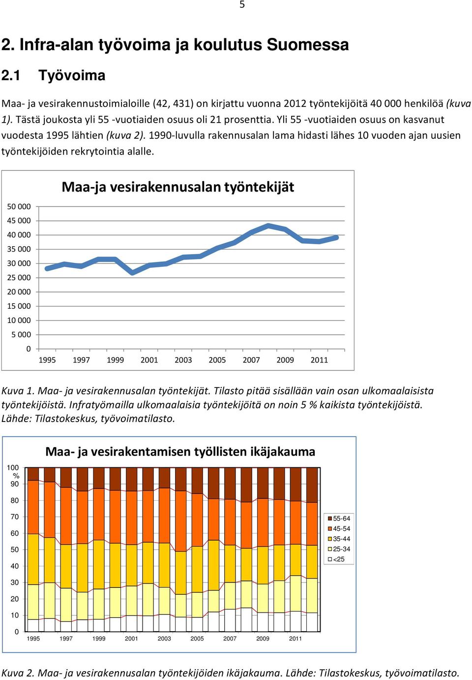 1990 luvulla rakennusalan lama hidasti lähes 10 vuoden ajan uusien työntekijöiden rekrytointia alalle.