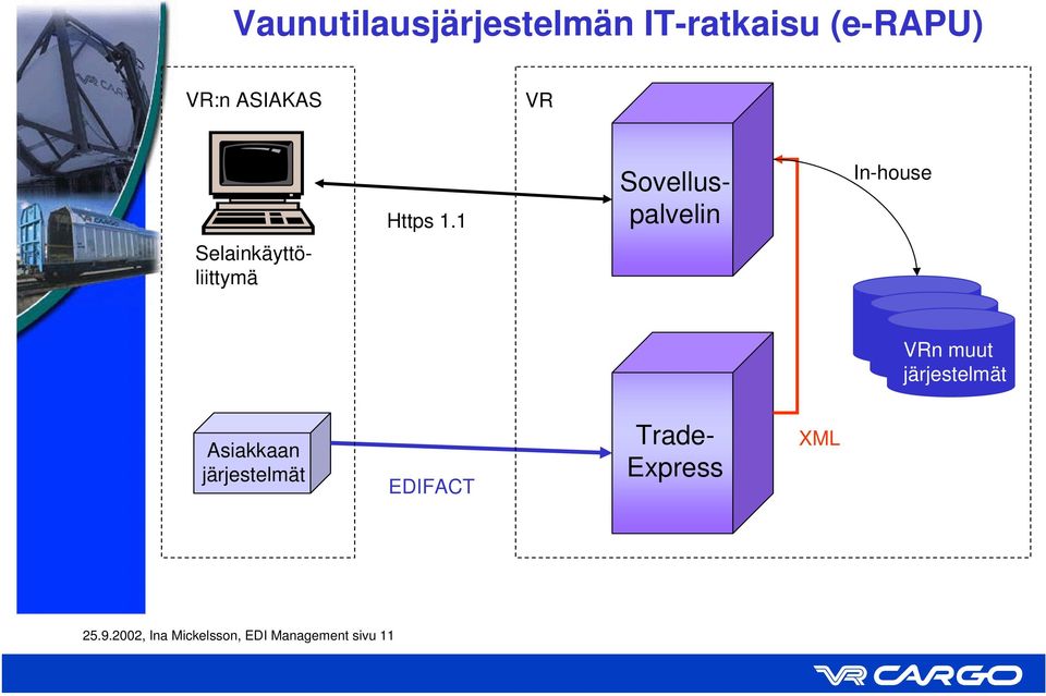 1 Sovelluspalvelin In-house Selainkäyttöliittymä VRn muut