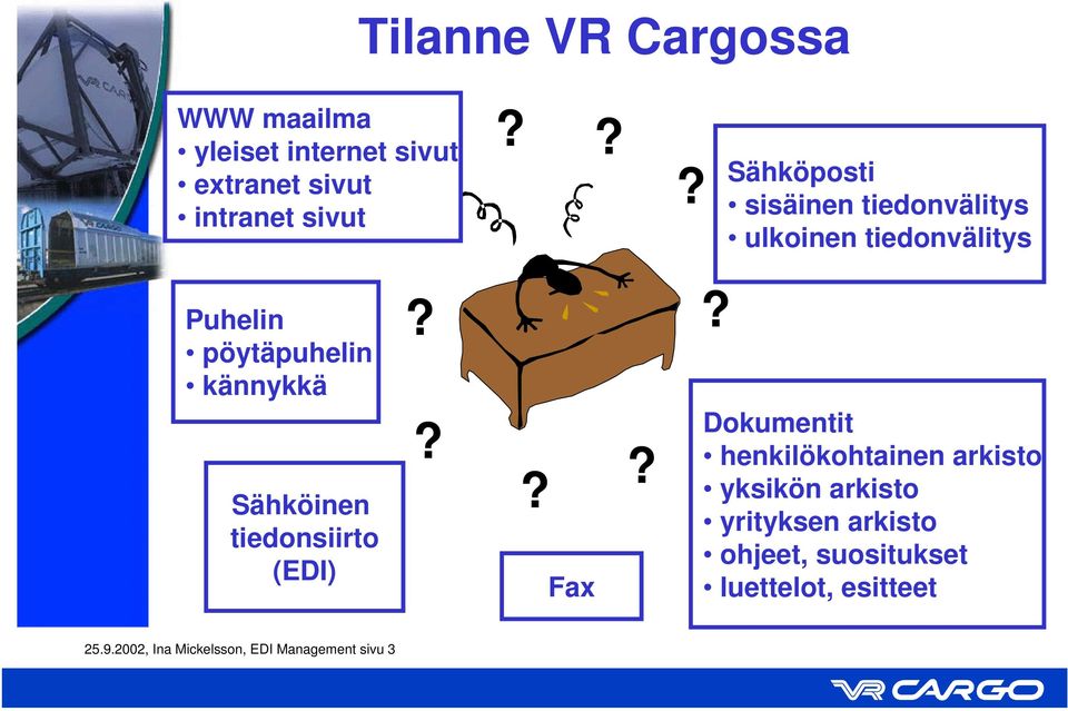 Sähköinen tiedonsiirto (EDI)??? Fax?