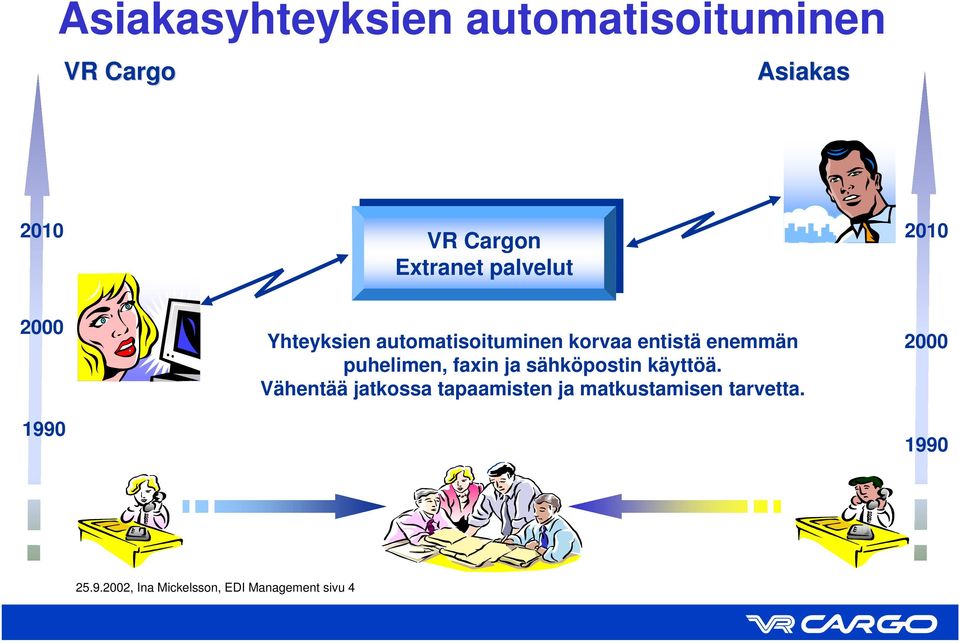 enemmän puhelimen, faxin ja sähköpostin käyttöä.