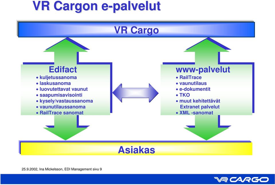RailTrace sanomat sanomat www-palvelut RailTrace RailTrace vaunutilaus vaunutilaus e-dokumentit e-dokumentit TKO TKO muut muut