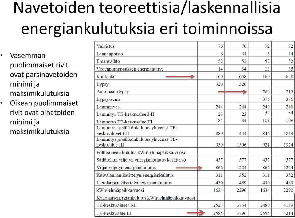 puolimmaiset rivit ovat parsinavetoiden minimi ja