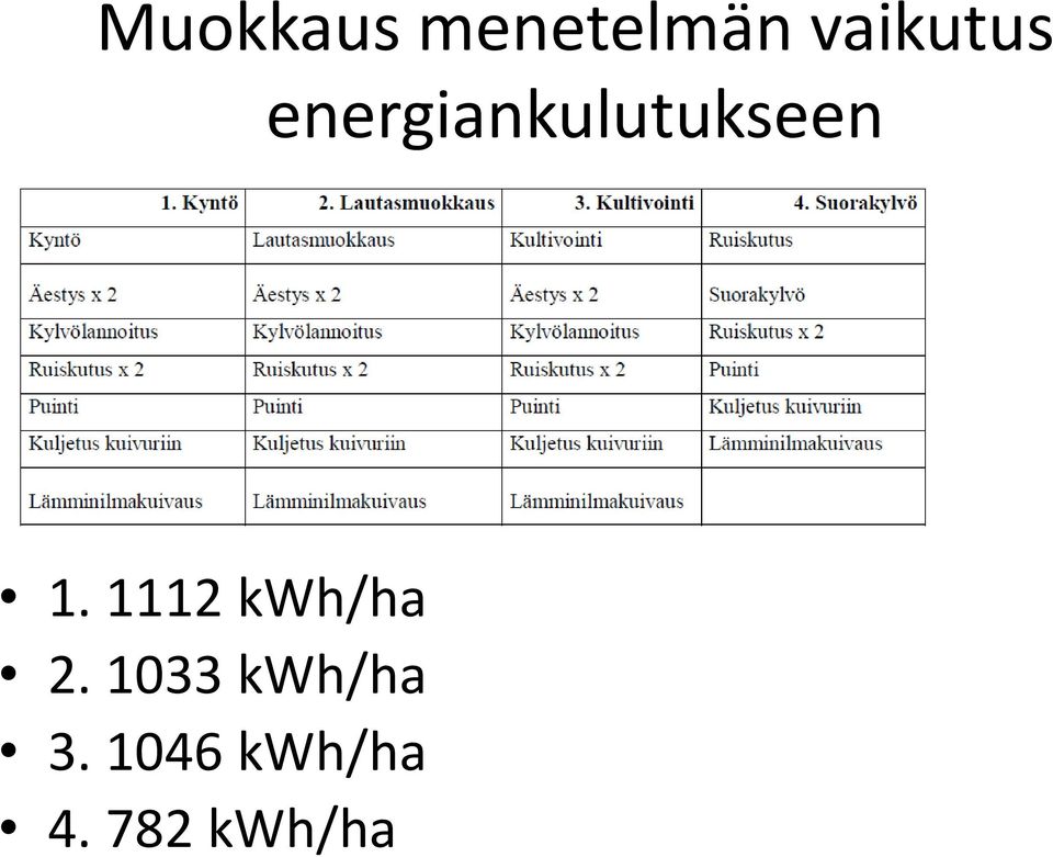 energiankulutukseen 1.