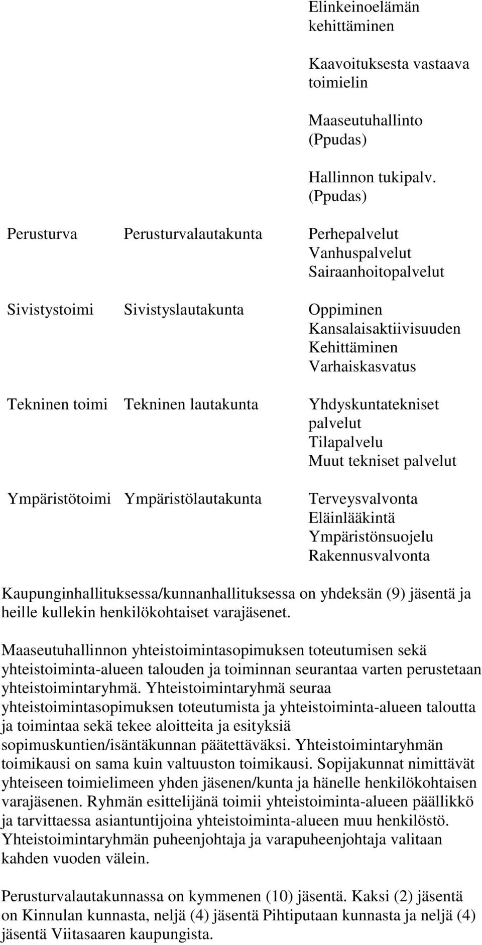 toimi Tekninen lautakunta Ympäristötoimi Ympäristölautakunta Yhdyskuntatekniset palvelut Tilapalvelu Muut tekniset palvelut Terveysvalvonta Eläinlääkintä Ympäristönsuojelu Rakennusvalvonta