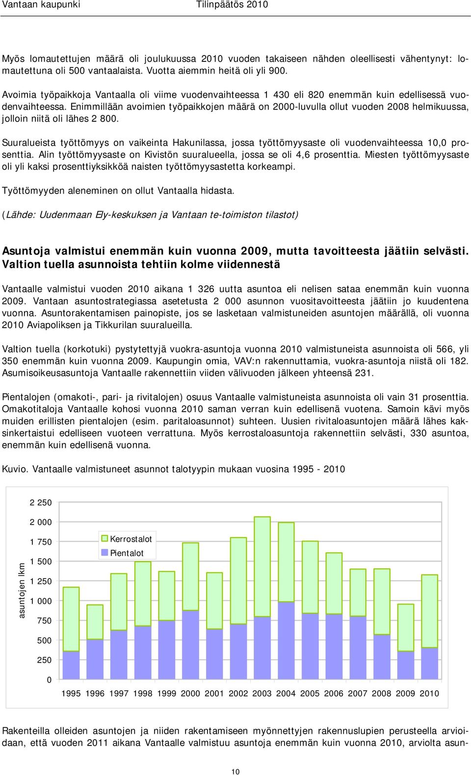 Enimmillään avoimien työpaikkojen määrä on 2000-luvulla ollut vuoden 2008 helmikuussa, jolloin niitä oli lähes 2 800.