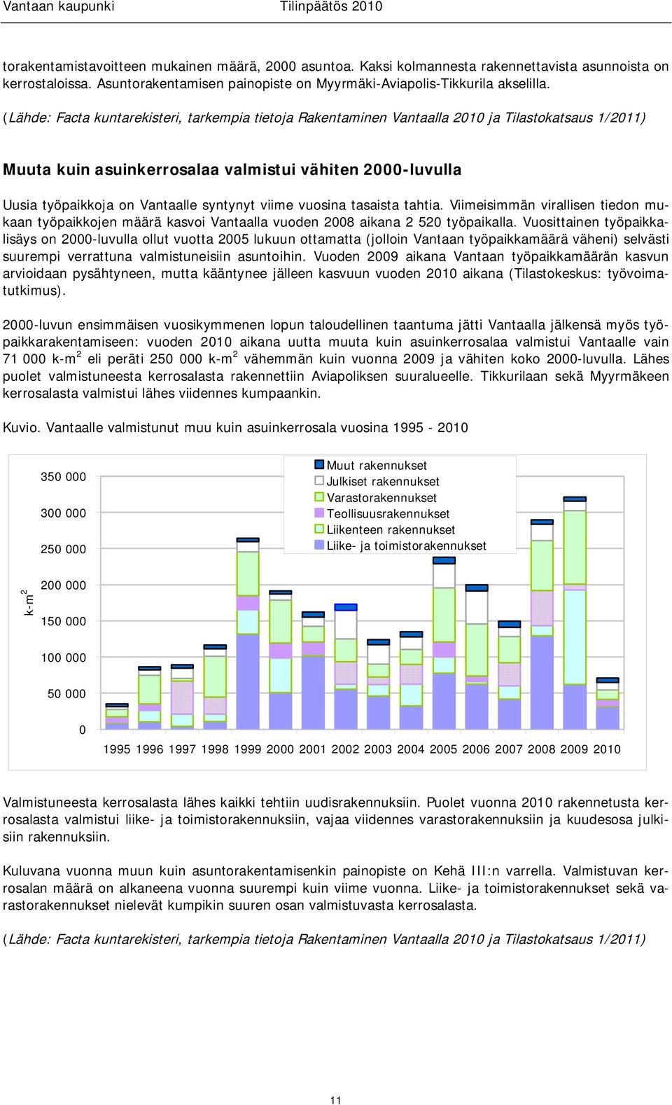 viime vuosina tasaista tahtia. Viimeisimmän virallisen tiedon mukaan työpaikkojen määrä kasvoi Vantaalla vuoden 2008 aikana 2 520 työpaikalla.