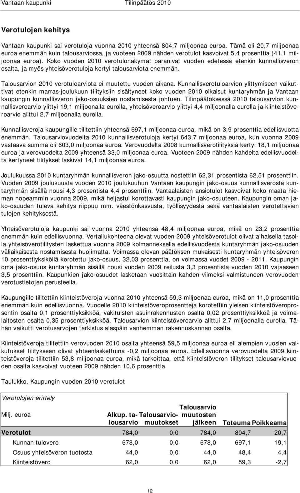 Koko vuoden 2010 verotulonäkymät paranivat vuoden edetessä etenkin kunnallisveron osalta, ja myös yhteisöverotuloja kertyi talousarviota enemmän.