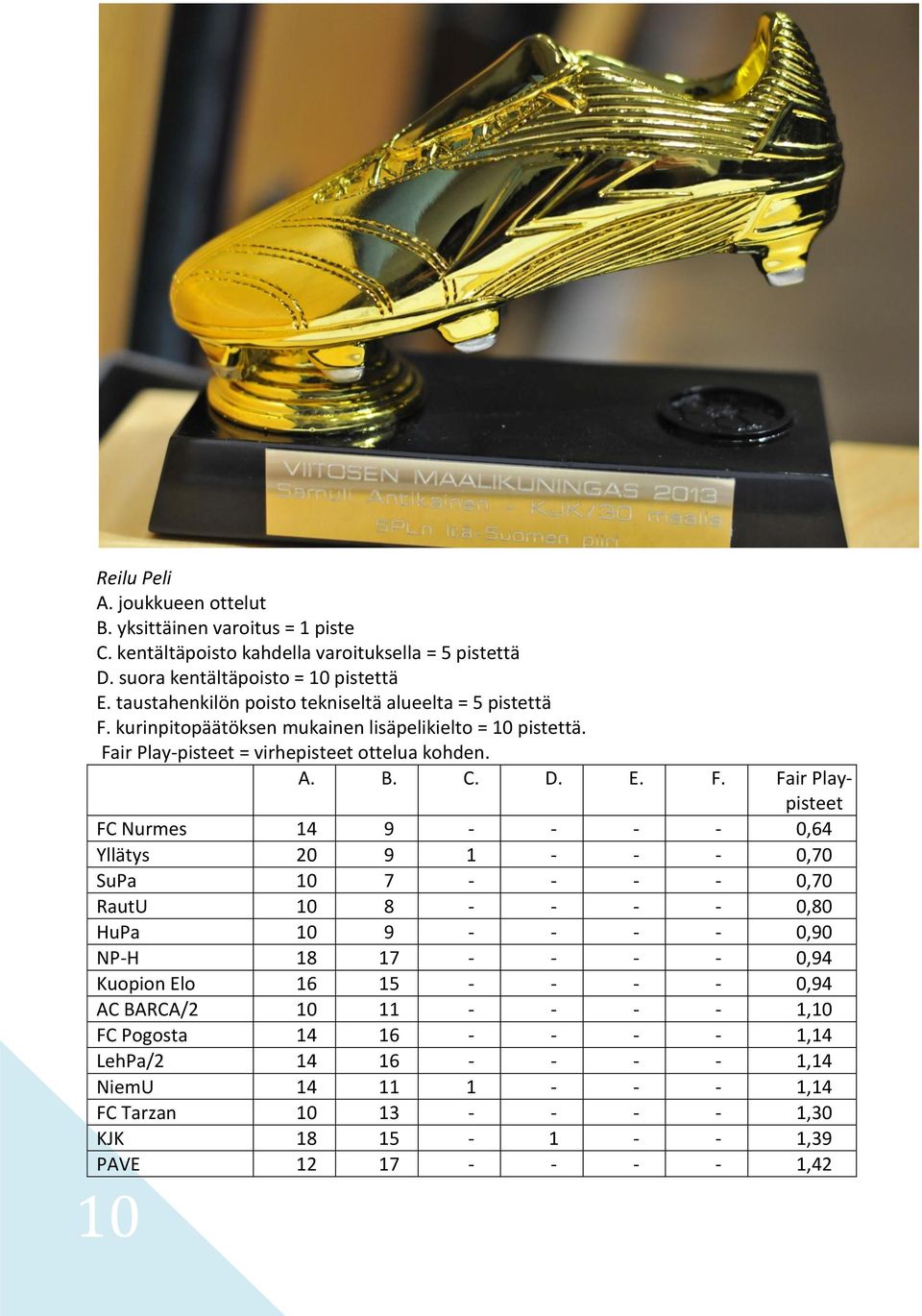 kurinpitopäätöksen mukainen lisäpelikielto = 10 pistettä. Fa