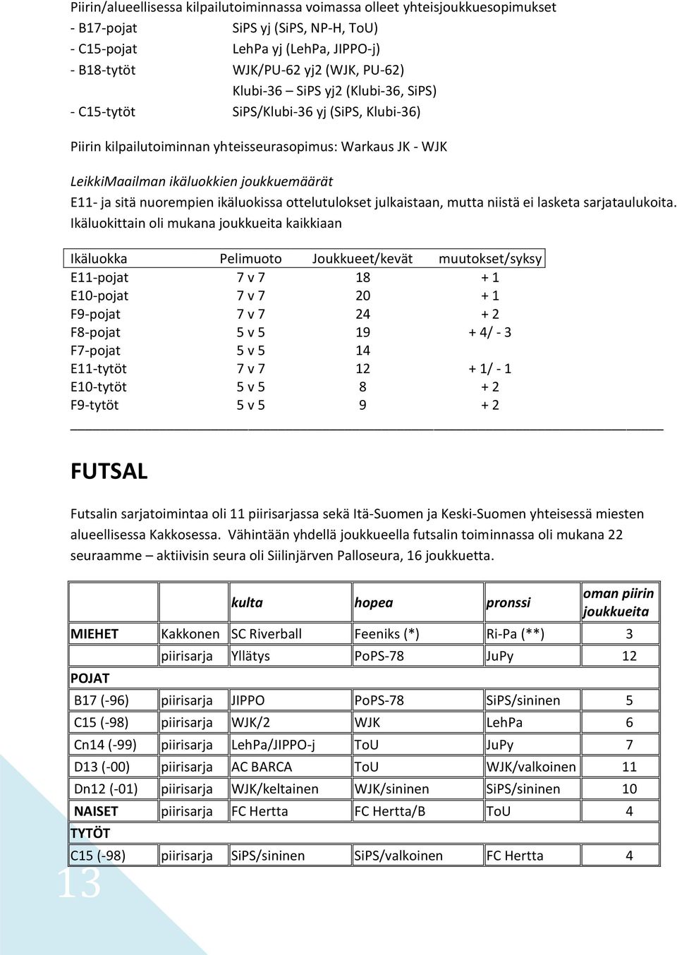 nuorempien ikäluokissa ottelutulokset julkaistaan, mutta niistä ei lasketa sarjataulukoita.