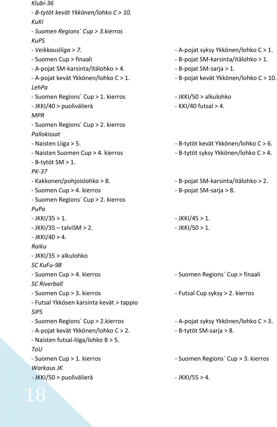 kierros - B-tytöt SM > 1. PK-37 - Kakkonen/pohjoislohko > 8. - Suomen Cup > 4. kierros - Suomen Regions` Cup > 2. kierros PuPa - JKKI/35 > 1. - JKKI/35 talvism > 2. - JKKI/40 > 4.