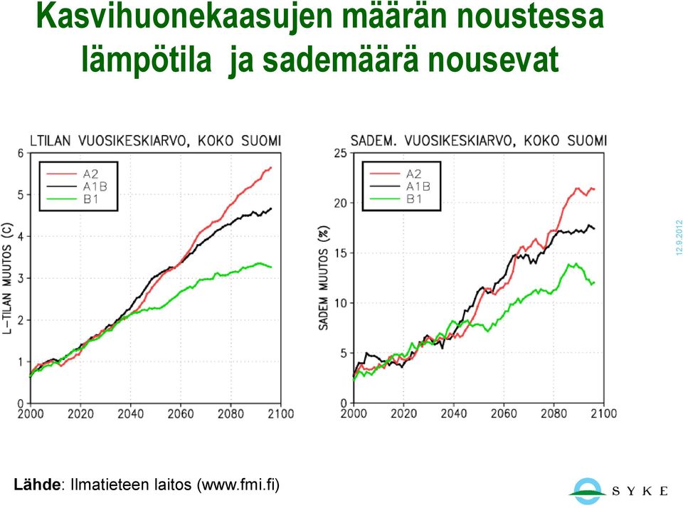 sademäärä nousevat Lähde: