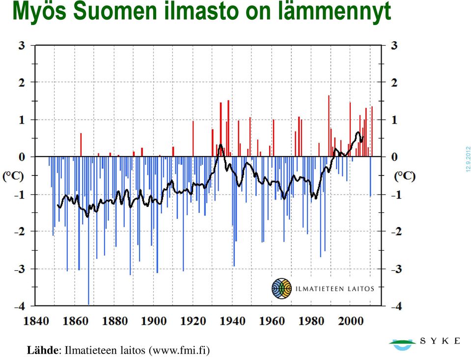 lämmennyt Lähde: