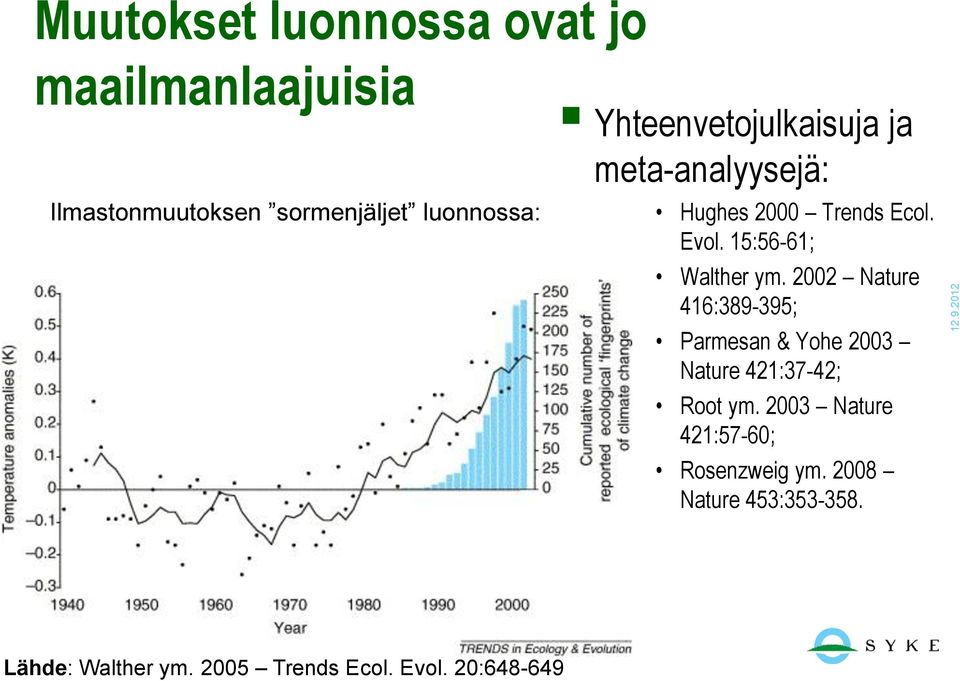 2002 Nature 416:389-395; Parmesan & Yohe 2003 Nature 421:37-42; Root ym.