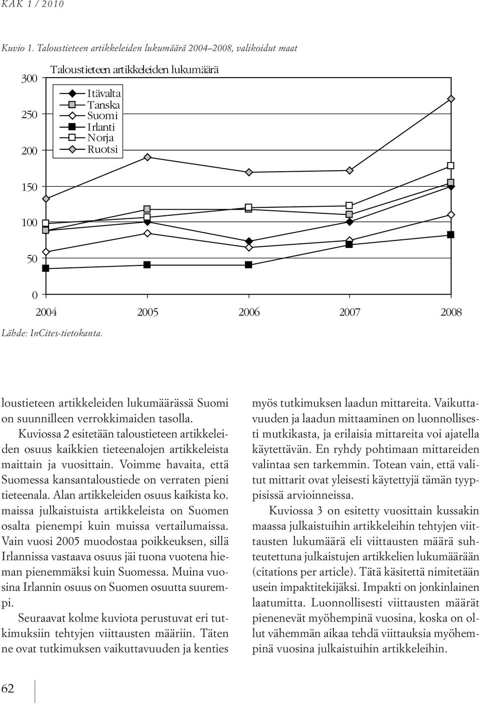 loustieteen artikkeleiden lukumäärässä Suomi myös tutkimuksen laadun mittareita. Vaikuttavuuden on suunnilleen verrokkimaiden tasolla.