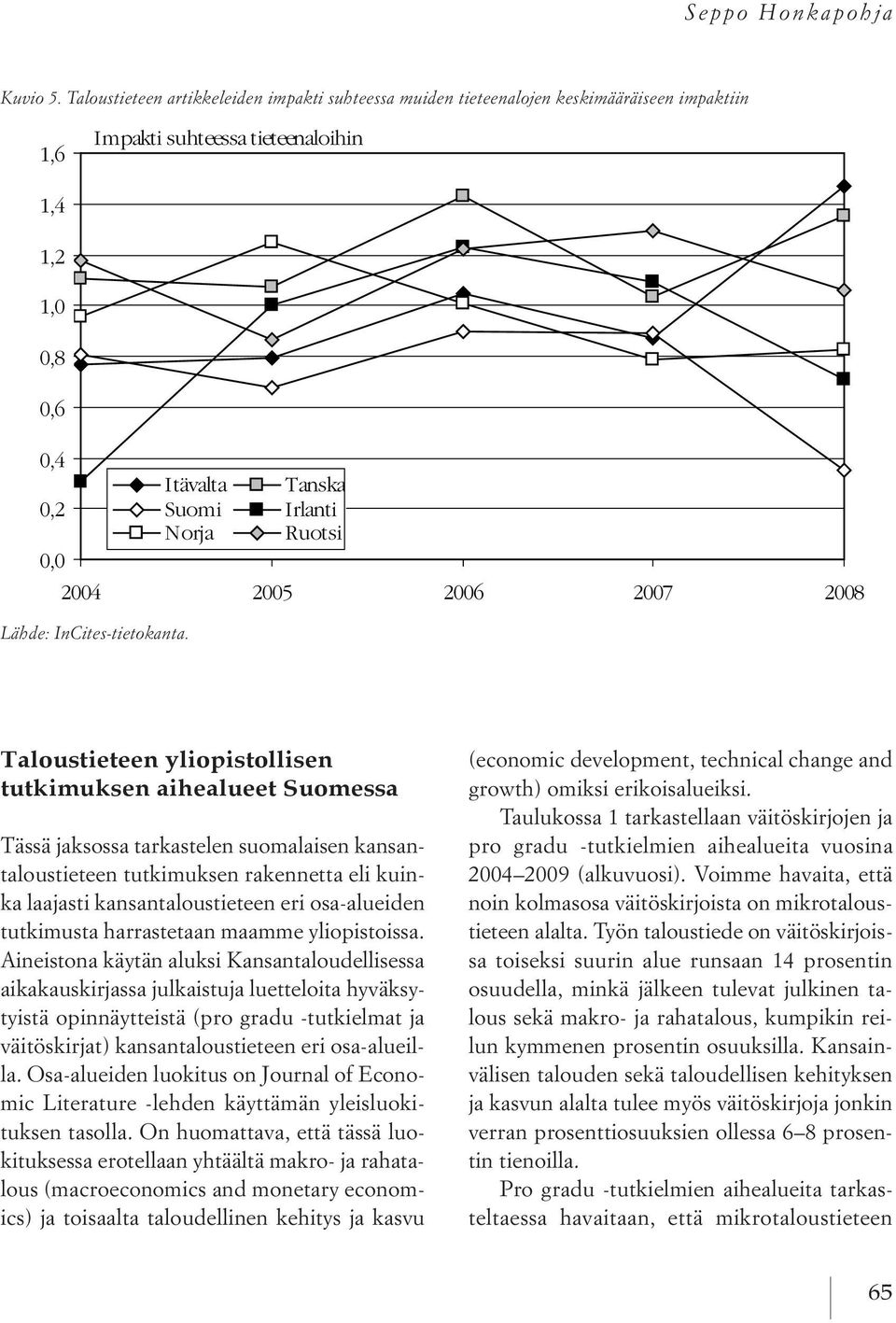 Ruotsi 0,0 Lähde: InCites-tietokanta.