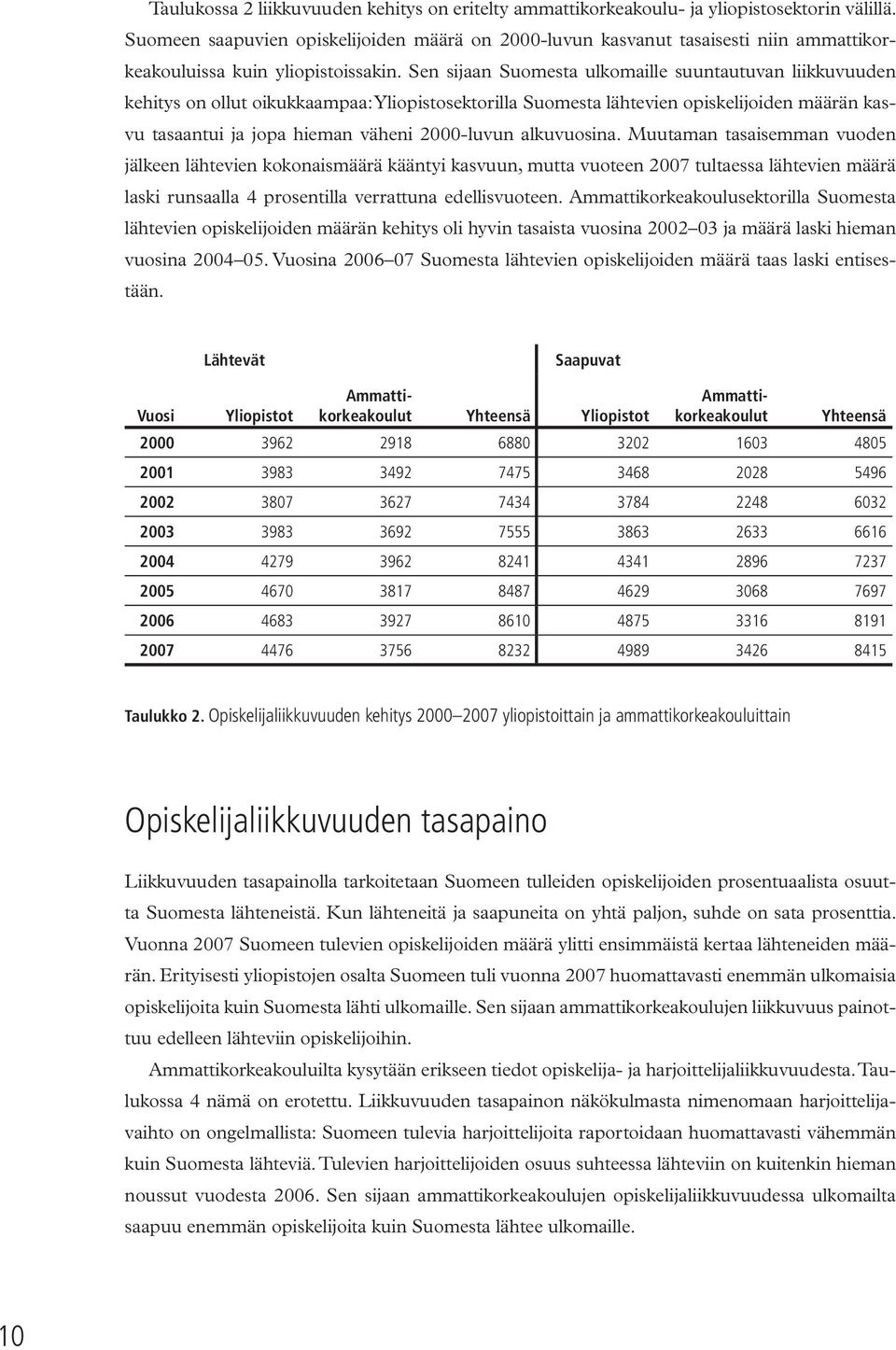 Sen sijaan Suomesta ulkomaille suuntautuvan liikkuvuuden kehitys on ollut oikukkaampaa: Yliopistosektorilla Suomesta lähtevien opiskelijoiden määrän kasvu tasaantui ja jopa hieman väheni 2000-luvun