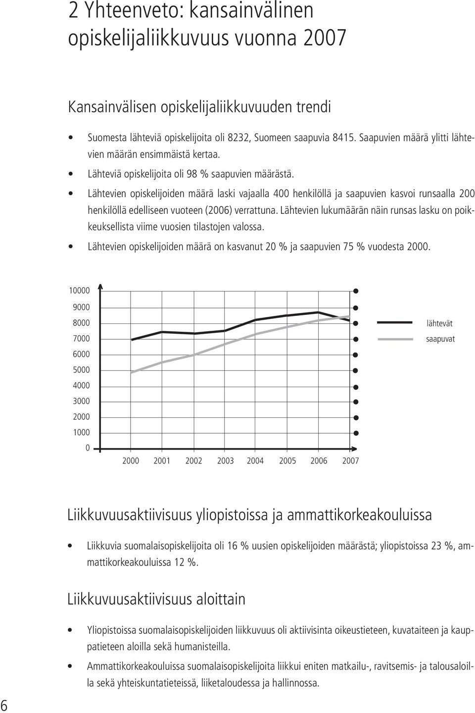 Lähtevien opiskelijoiden määrä laski vajaalla 400 henkilöllä ja saapuvien kasvoi runsaalla 200 henkilöllä edelliseen vuoteen (2006) verrattuna.